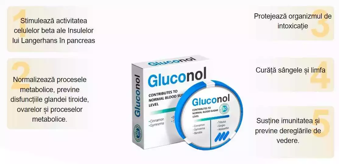 Gluconol cumpara – beneficiile și instrucțiunile de utilizare | Site-ul gluconol.ro