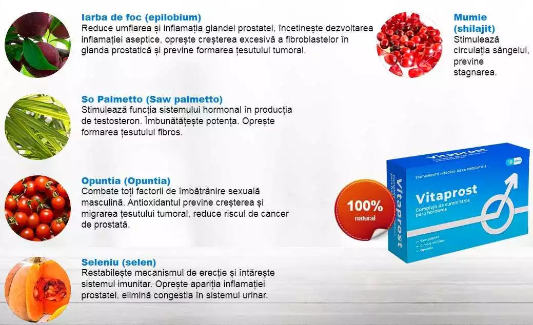 Prețurile Vitaprost În România